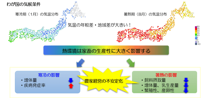 家畜に及ぼす熱環境の影響