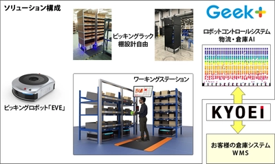 ロボティクス物流ソリューションを販売開始　 3倍以上のピッキング効率で人手不足解消に貢献