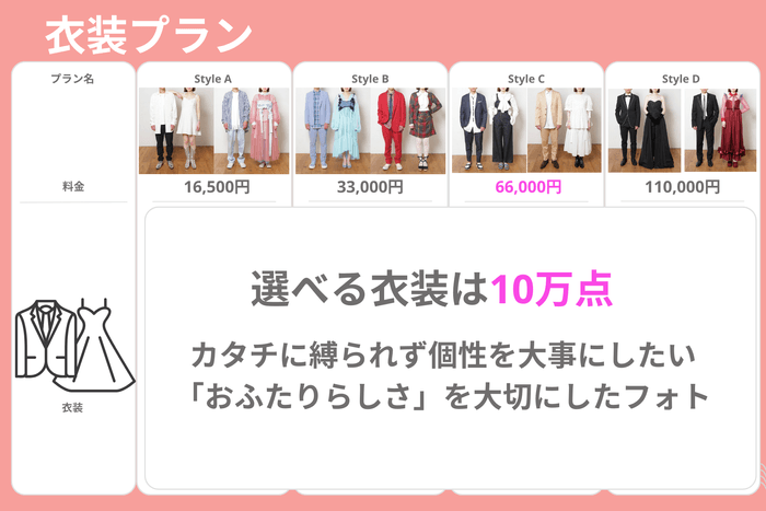 衣装プラン