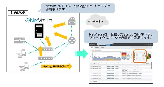 【NetVizura ELA】システム導入イメージ