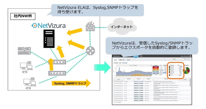 【NetVizura ELA】システム導入イメージ