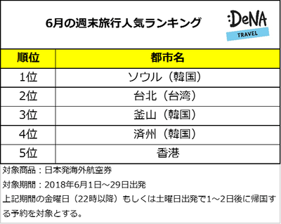 プレスリリース