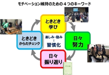 神奈川ME-BYOリビングラボの実証事業に採択　 ～健康寿命延伸のための地域リーダー育成とその効果を検証～