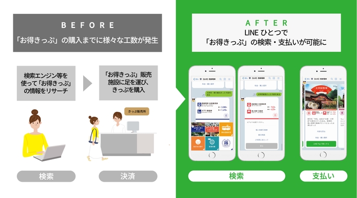 LINE上で「お得きっぷ」の検索・支払いが可能に!