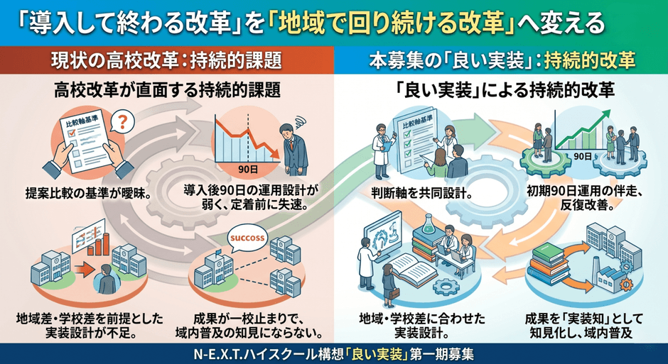 「地域で回り続ける改革」へ変える