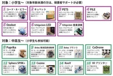 TEPIA先端技術館、スリーエム仙台市科学館で開催される 「プログラミング体験広場」の体験教材と当日マップを紹介