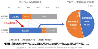 在宅勤務向けに、パソコンの遠隔ロック・消去ソフト 「ワンビ リモートワイプ」を最大60日間無償提供