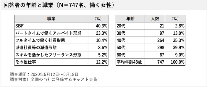 調査概要