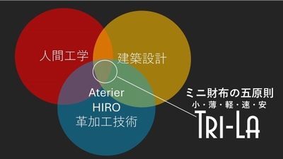 開発イメージ