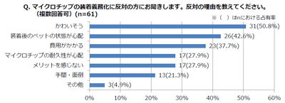 反対の理由