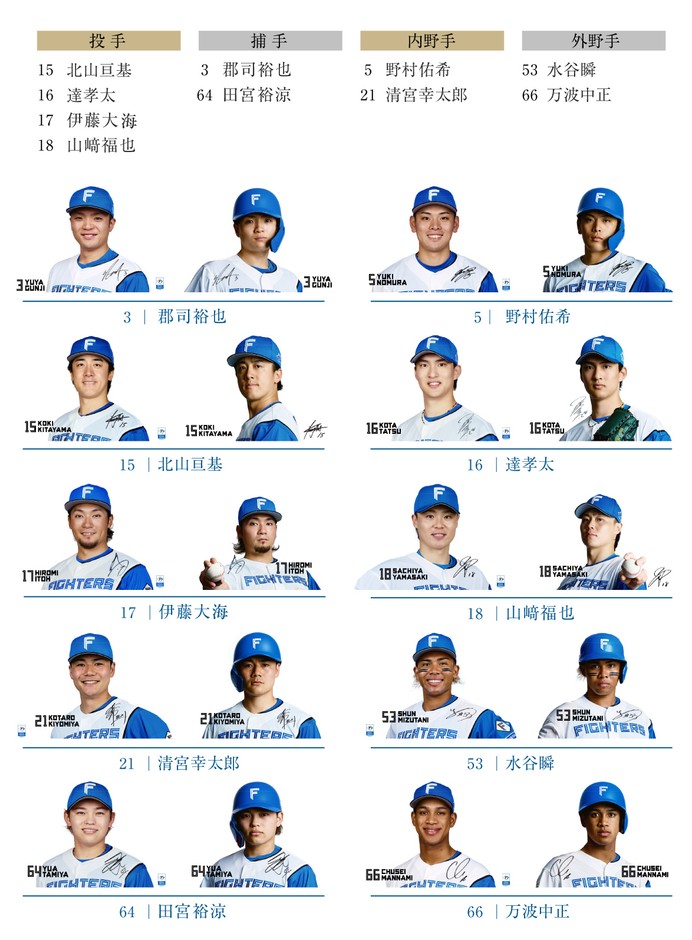 選手リスト