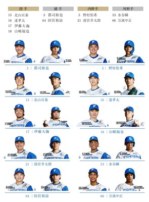 選手リスト
