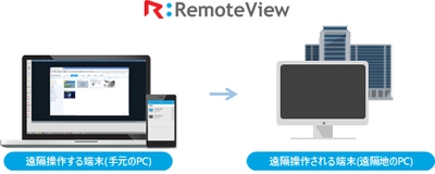 あばれる君出演、遠隔アクセスツール「RemoteView」テレビCM第2弾、関東・関西地域で10月23日から放映開始！