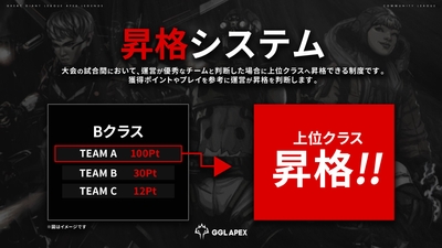 当時の大会システム(昇格システム)
