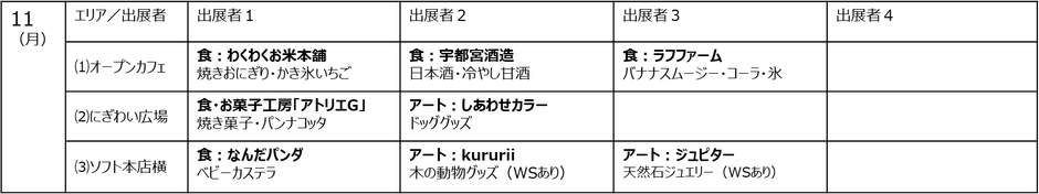 夏のマルシェ祭りスケジュール 8月9日(土)~11日(月・祝)(予定)