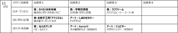 夏のマルシェ祭りスケジュール 8月9日(土)~11日(月・祝)(予定)