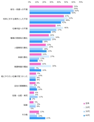 女性に聞く「転職のきっかけ」発表 トップ3は「給与・待遇への不満」 「将来への不安」「仕事内容への不満」