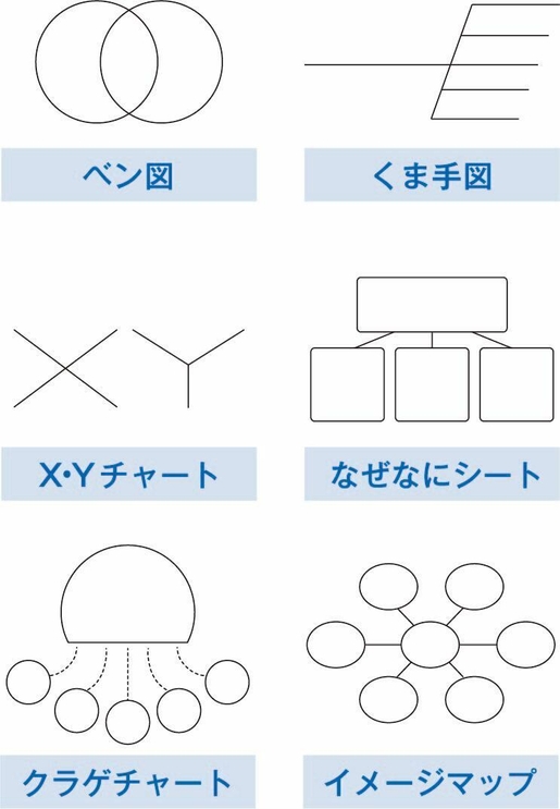 思考の達人ツール
