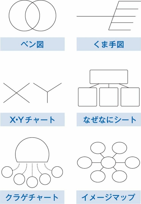 思考の達人ツール