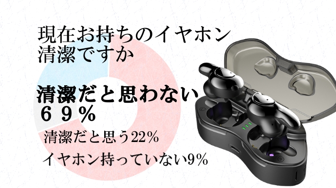 当社調査500名アンケート結果