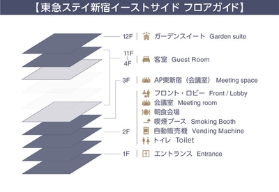 施設構成