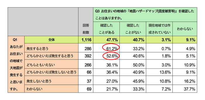 地震ハザードマップの確認