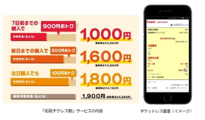 ９月からの大阪～名古屋間の特急料金割引について ～チケットレスサービス「名阪チケレス割」を実施します～