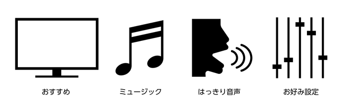 4つの音声モード