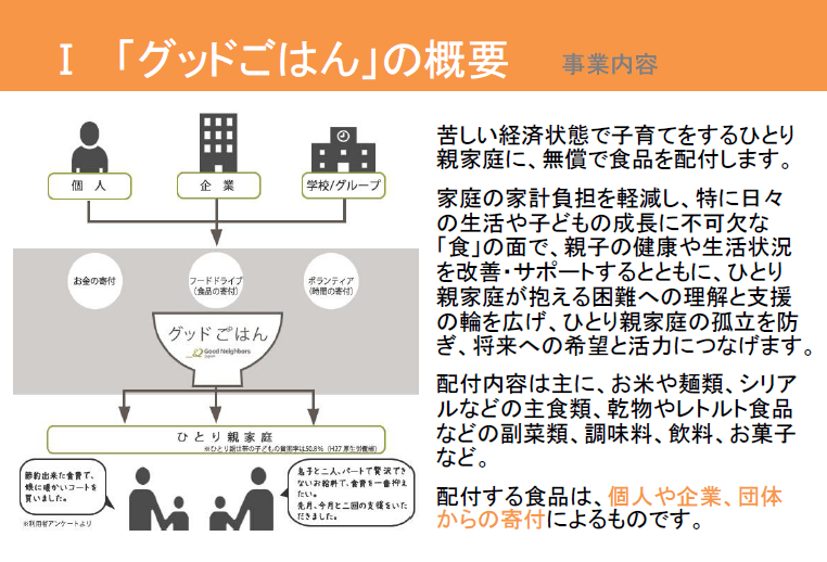グッドごはん概要1