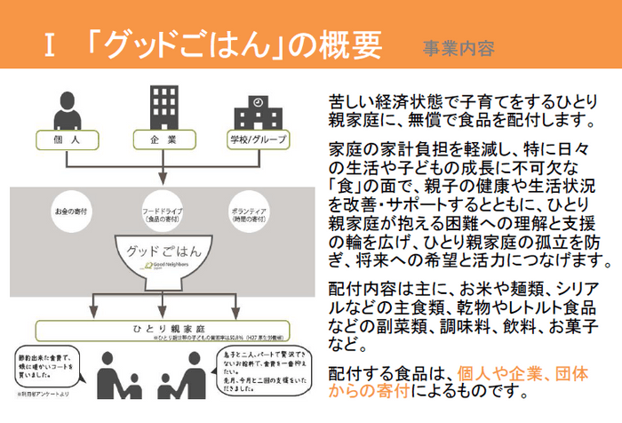 グッドごはん概要1