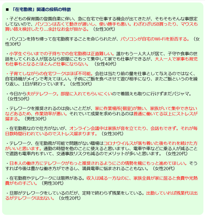 「在宅勤務」関連の投稿の特徴