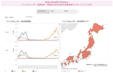 JMDC、国内最大級のヘルスビッグデータを活用した 小児疾病罹患状況ダッシュボード 「キッズヘルスステーション」の無償提供を開始