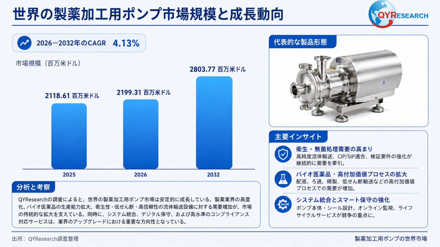 製薬加工用ポンプ市場調査:規模推移、成長率4.1%、最新業界動向2026-2032