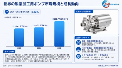 製薬加工用ポンプ市場調査：規模推移、成長率4.1%、最新業界動向2026-2032