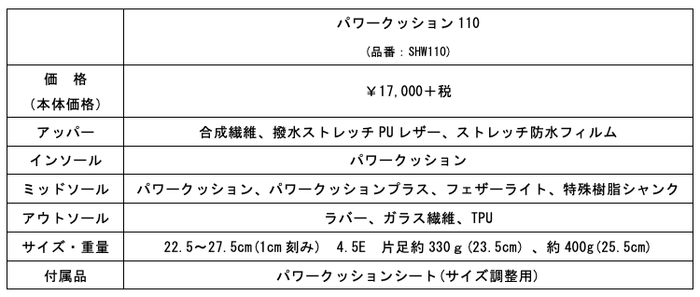 スペック表