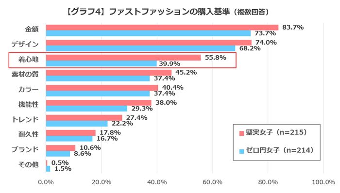 グラフ4