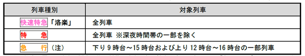 プレミアムカーについて