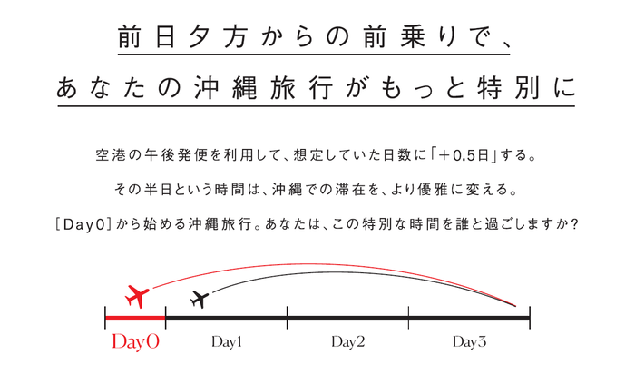 概念図