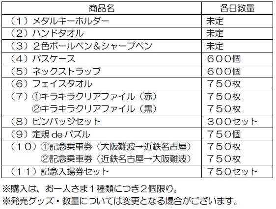 発売予定数量