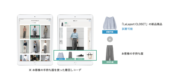 コーディネート提案