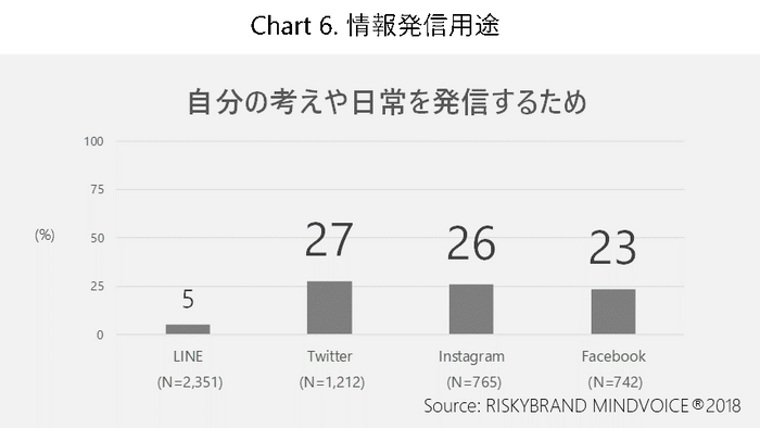 Chart 6