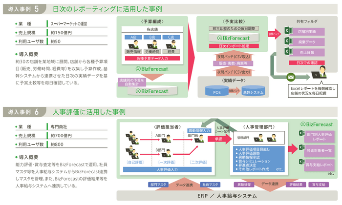 活用事例(3)日報業務・人事考課/評価