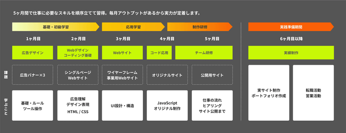 クリエイターズファクトリー2