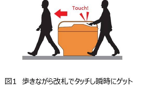 10Gbpsを超える超高速近接無線通信の国際標準規格化を完了