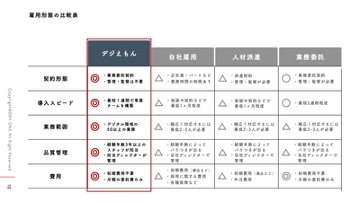 デジえもんサービス資料