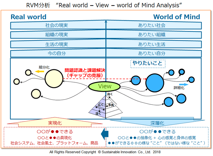 Fig.2 RVM分析