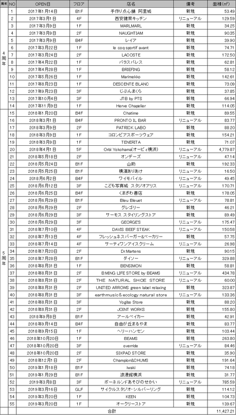 新店舗・リニューアル店舗一覧