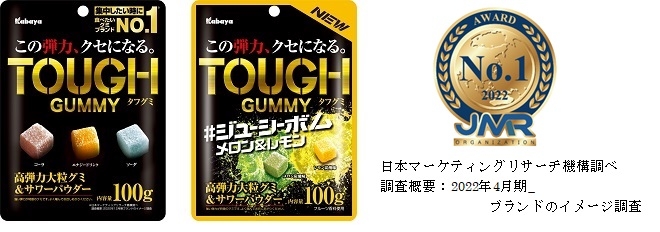 『タフグミ』が 「集中したいときに食べたいグミNo.1」（※）を 含む2部門を今年も獲得！（※日本マーケティングリサーチ機構による調査において）