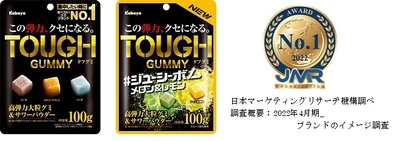 『タフグミ』が 「集中したいときに食べたいグミNo.1」（※）を 含む2部門を今年も獲得！（※日本マーケティングリサーチ機構による調査において）