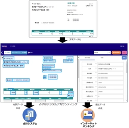 みずほ銀行の経理業務効率化支援クラウドサービス 「みずほデジタルアカウンティング」提供開始